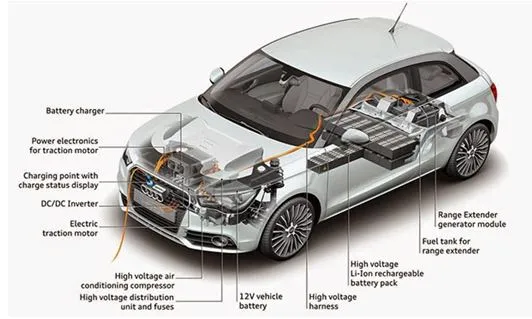 Basic overview of E-car
